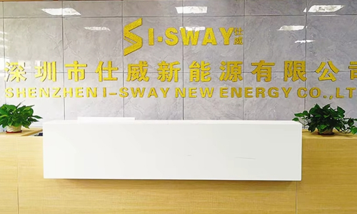 sisway