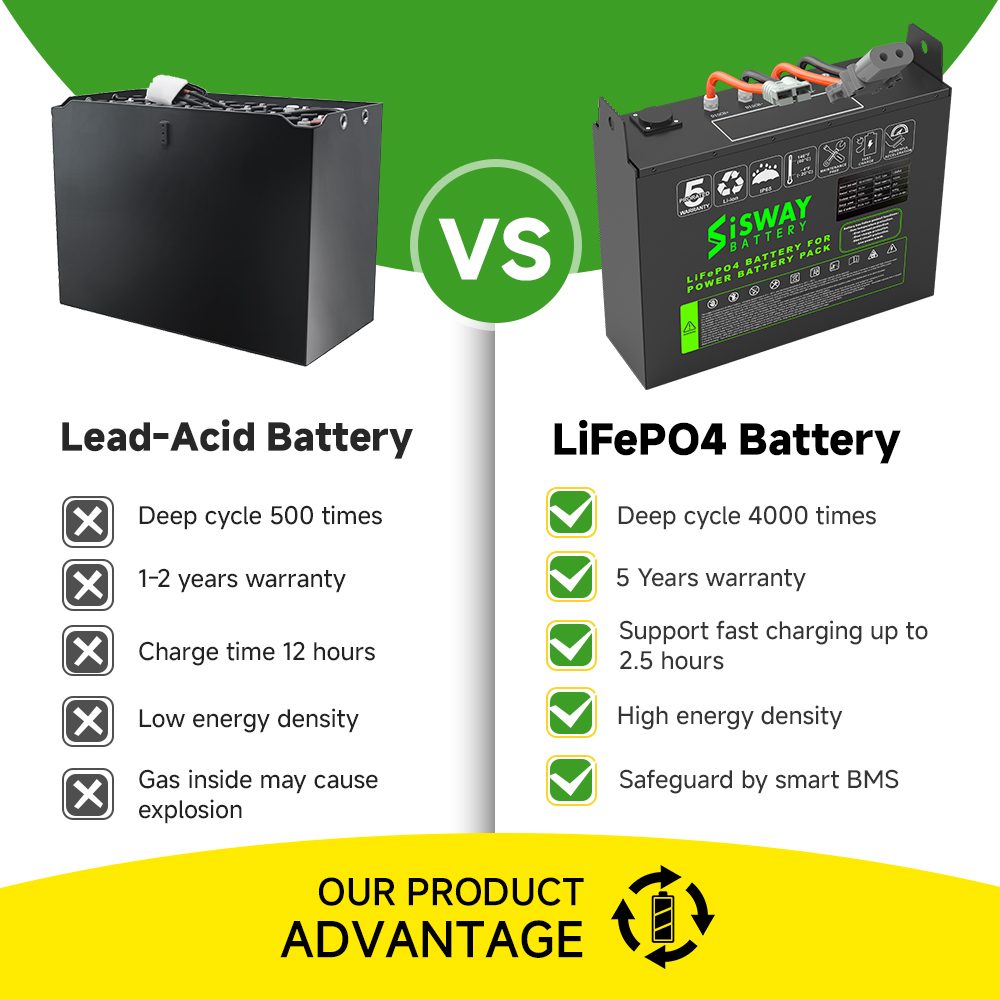 Toyota lithium battery Forklift