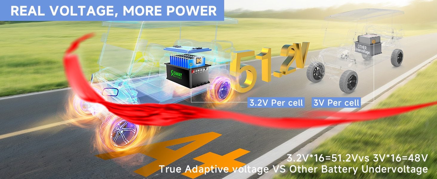 48 volt lithium golf cart batteries