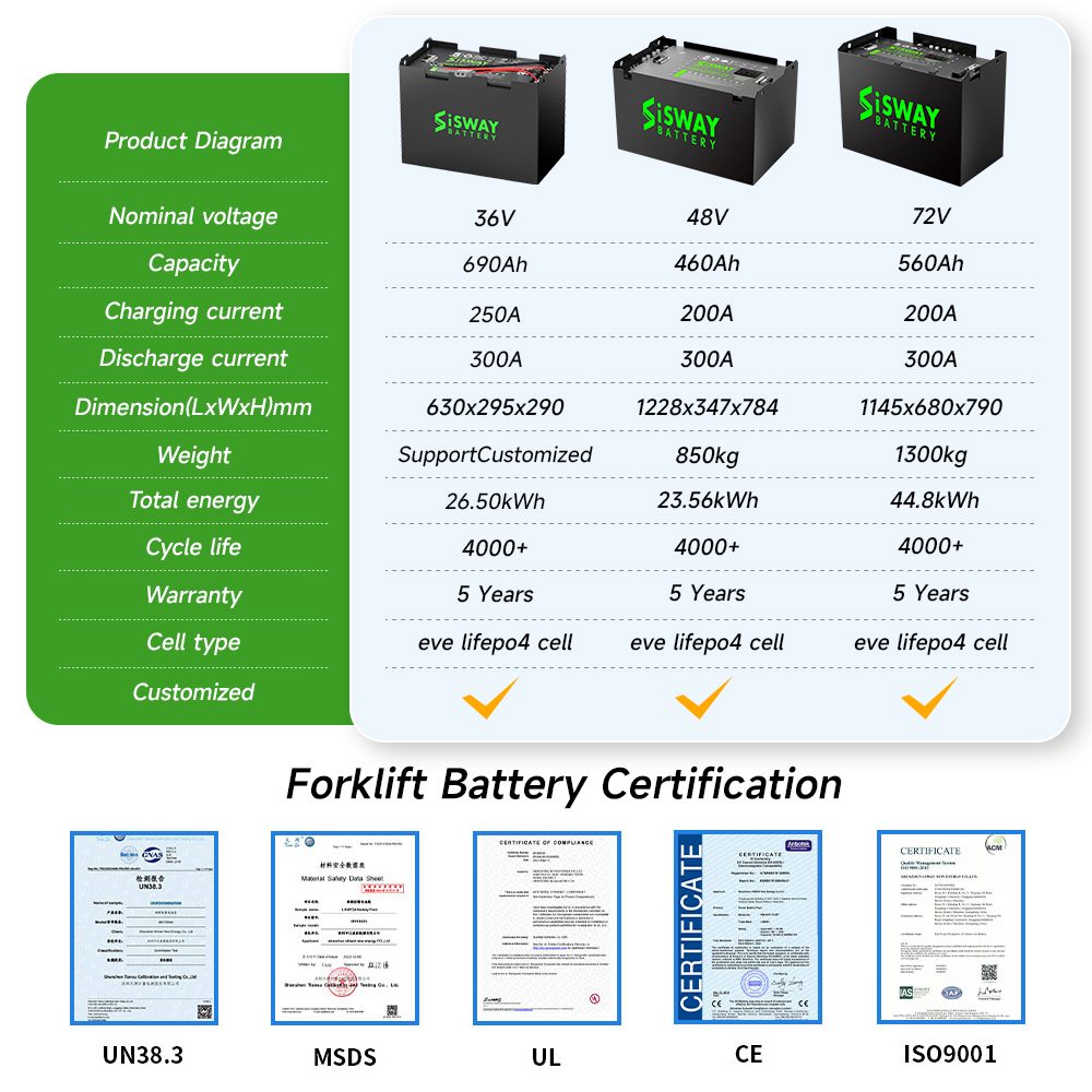 Forklift lithium battery