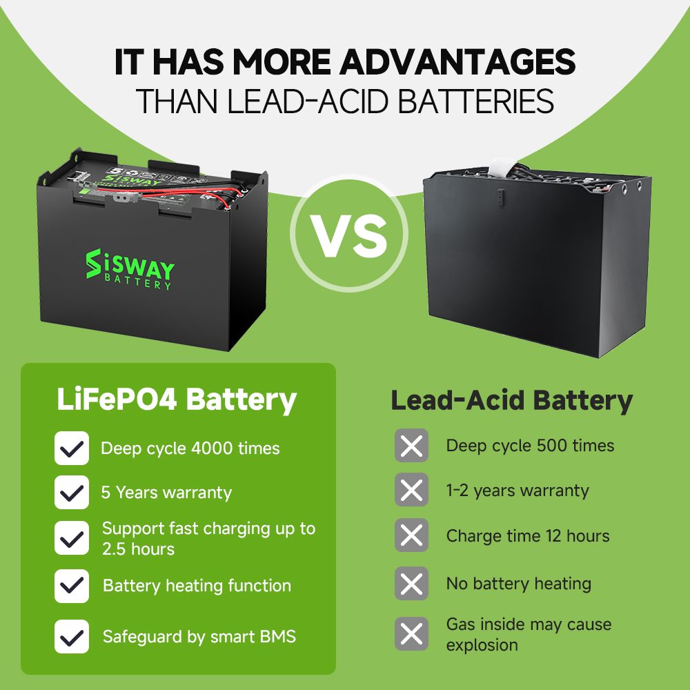 lithium ion forklift battery vs lead acid