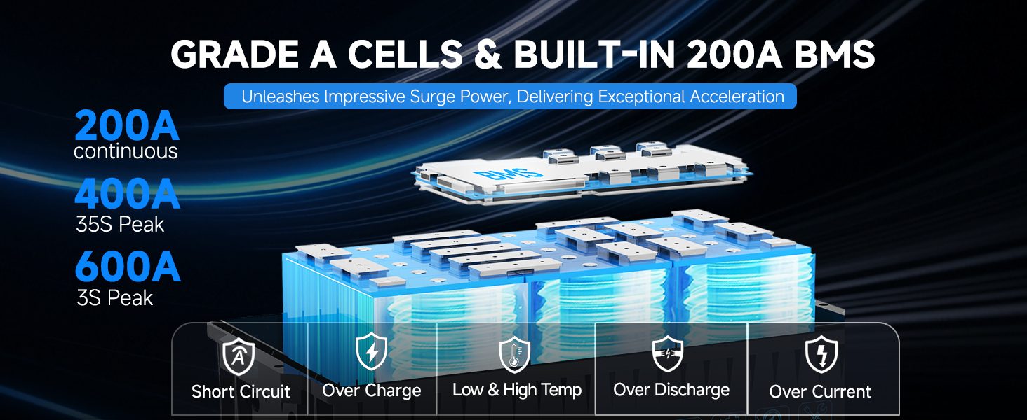 48v 100Ah lifepo4 battery