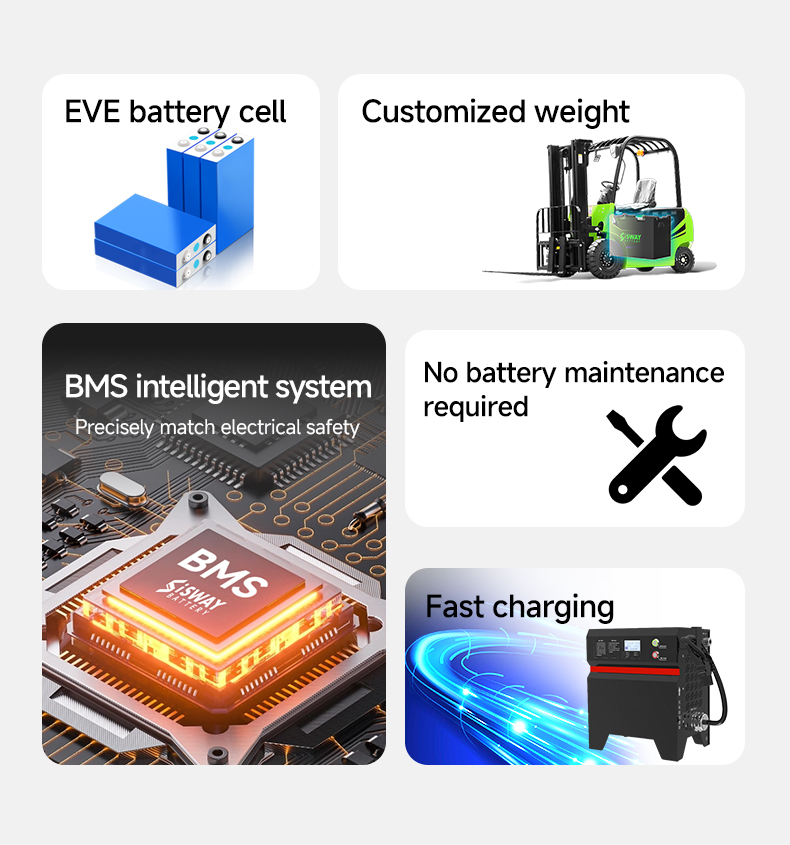 80v forklift battery