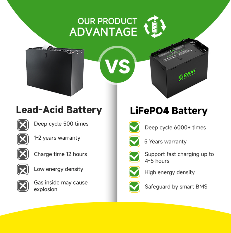 80V lifepo4 forklift batteries