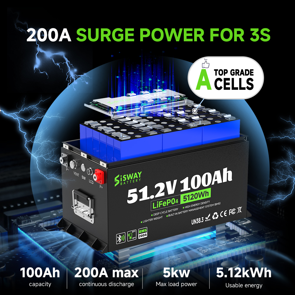 best lithium golf cart batteries 