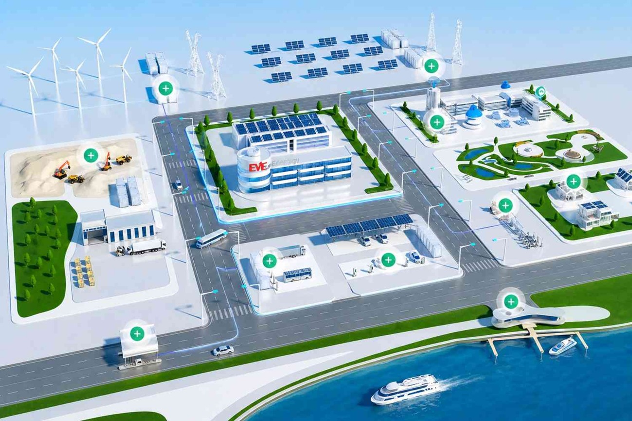 EVE Energy — Cylindrical Cell Expert