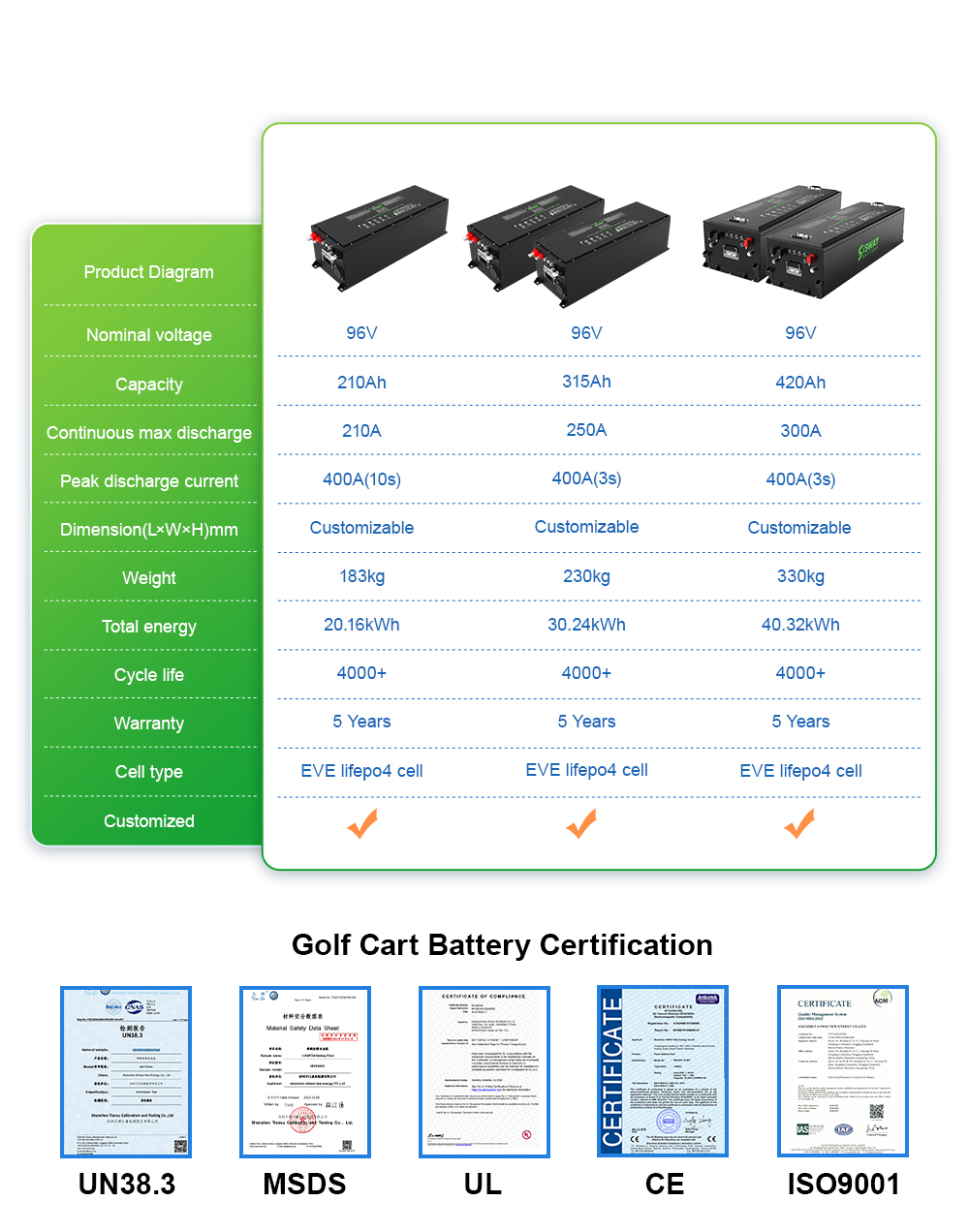 96v lithium ion battery
