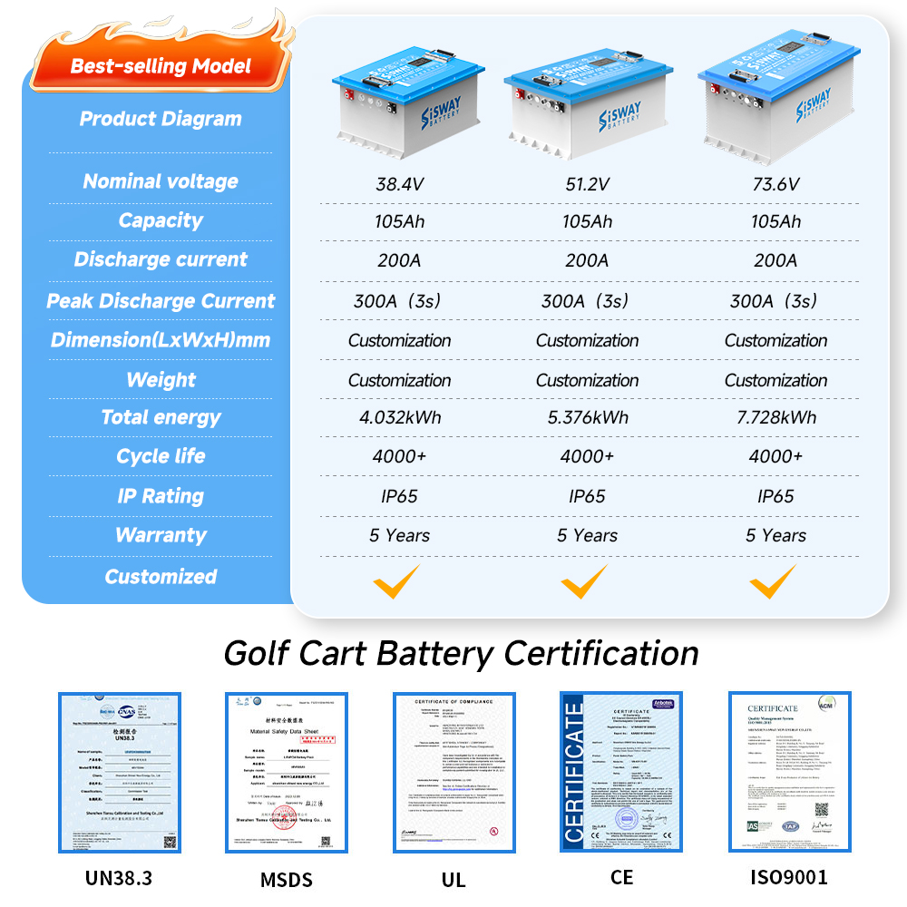 Custom Golf Cart battery