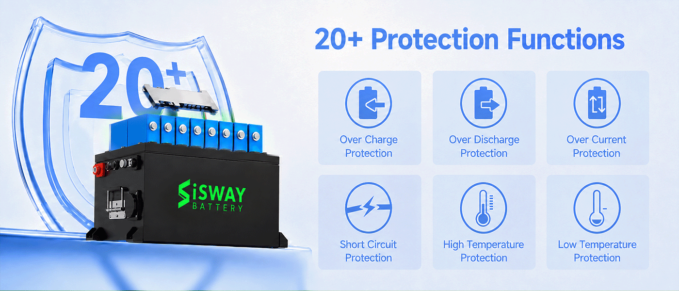 ezgo rxv 48v lithium battery